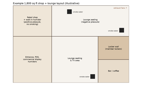 Illustrative floor plan of a cigar shop and lounge